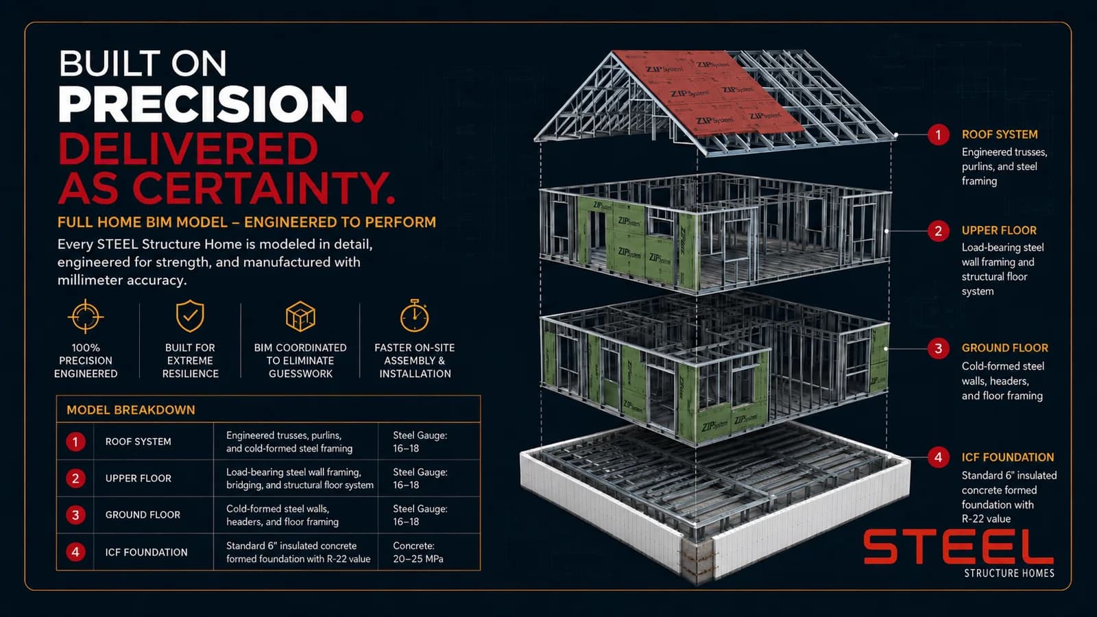 Exploded BIM STEEL structure model showing precision coordination.